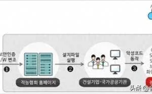 朝鲜黑客利用 VPN 更新漏洞安装恶意软件，试图窃取商业情报
