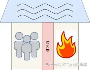 一文秒懂防火墙原理