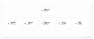 第一个月就赚 10w，我用 NAS 开了间 openclaw 公司
