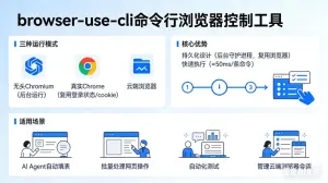 Browser-Use-Cli 实战入门：用命令行控制浏览器