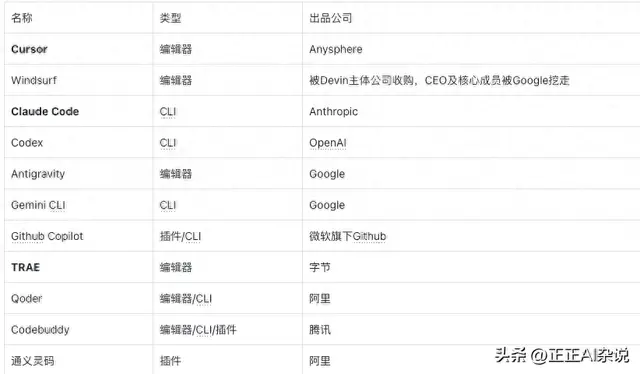 传统编程，可能比我们想象中更早终结