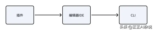 传统编程，可能比我们想象中更早终结