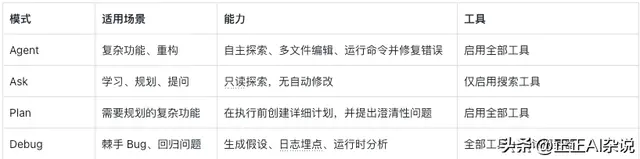 传统编程，可能比我们想象中更早终结