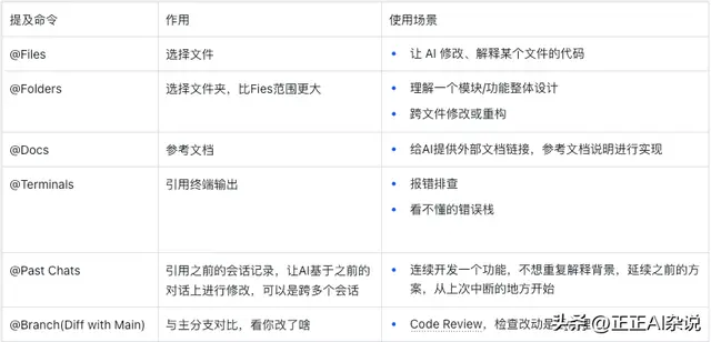 传统编程，可能比我们想象中更早终结