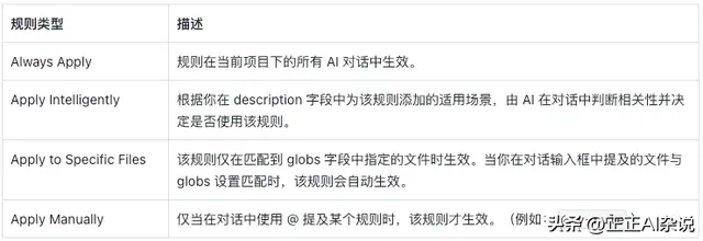 传统编程，可能比我们想象中更早终结