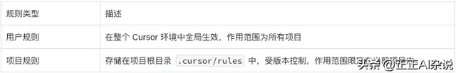 传统编程，可能比我们想象中更早终结