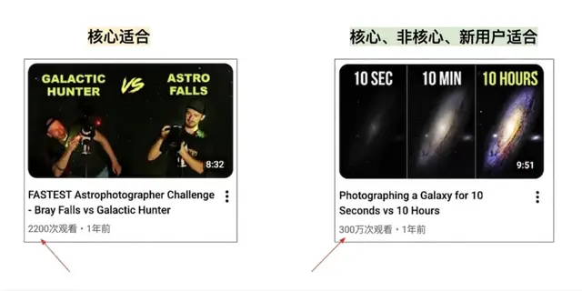 如何在一天内建立一个赚10万美元一年的YouTube频道