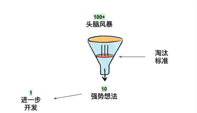 如何在一天内建立一个赚10万美元一年的YouTube频道