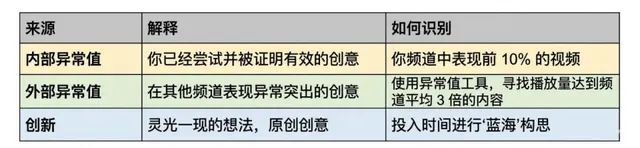 如何在一天内建立一个赚10万美元一年的YouTube频道