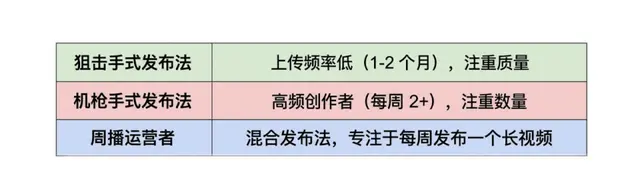 如何在一天内建立一个赚10万美元一年的YouTube频道