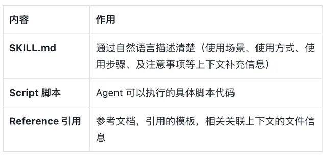 一文读懂 Skills｜从概念到实操的完整指南