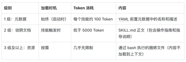 一文读懂 Skills｜从概念到实操的完整指南