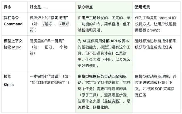 一文读懂 Skills｜从概念到实操的完整指南