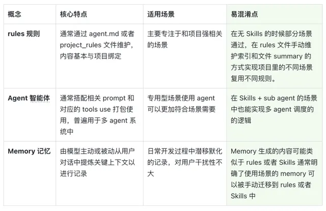 一文读懂 Skills｜从概念到实操的完整指南