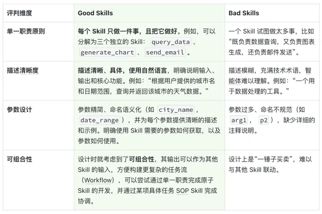 一文读懂 Skills｜从概念到实操的完整指南