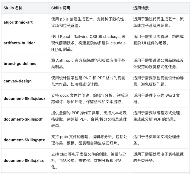 一文读懂 Skills｜从概念到实操的完整指南