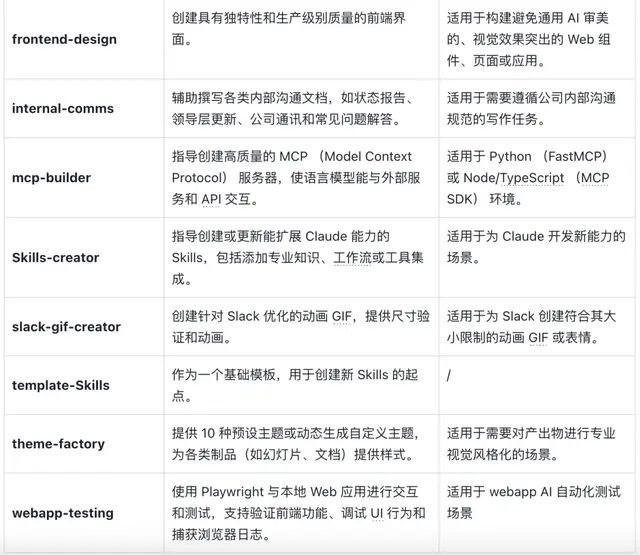 一文读懂 Skills｜从概念到实操的完整指南