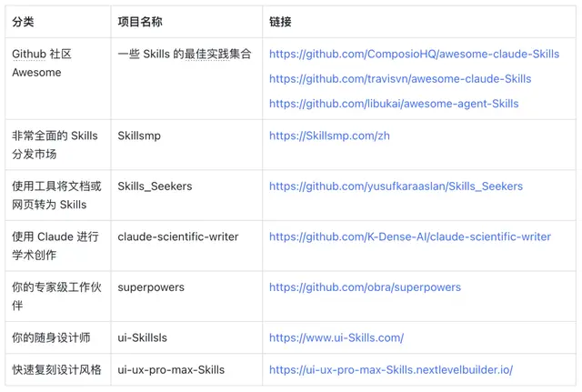 一文读懂 Skills｜从概念到实操的完整指南