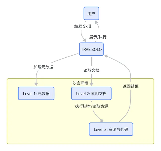 一文读懂 Skills｜从概念到实操的完整指南
