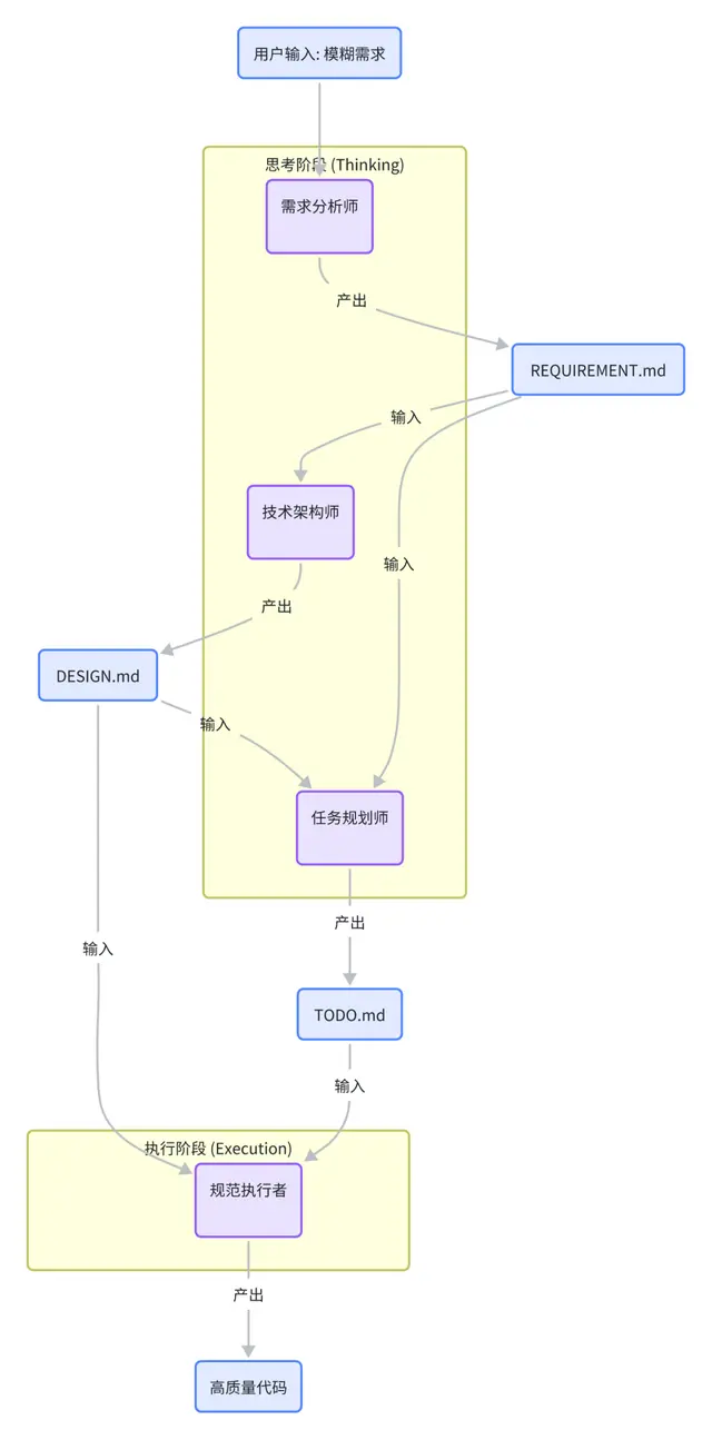 一文读懂 Skills｜从概念到实操的完整指南