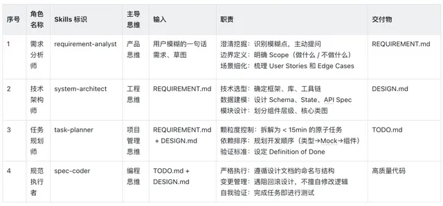 一文读懂 Skills｜从概念到实操的完整指南