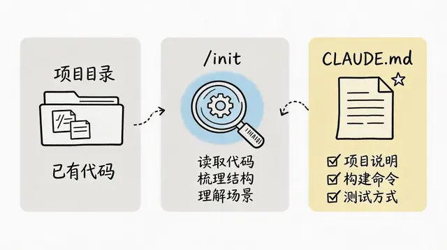 Claude code入门指南——管理好上下文，必备的基础操作