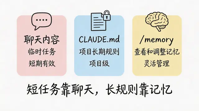 Claude code入门指南——管理好上下文，必备的基础操作