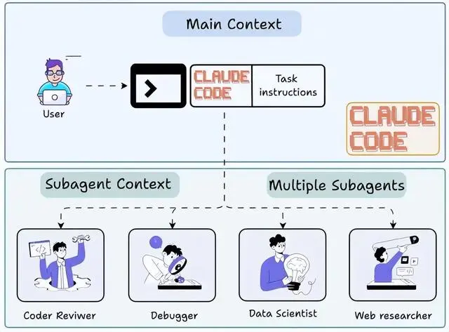 Claude code入门指南——管理好上下文，必备的基础操作