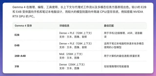 零成本养虾！谷歌 Gemma 4「本地部署」保姆级教程，三步搞定
