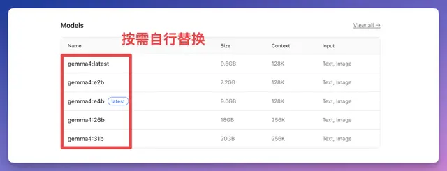 零成本养虾！谷歌 Gemma 4「本地部署」保姆级教程，三步搞定