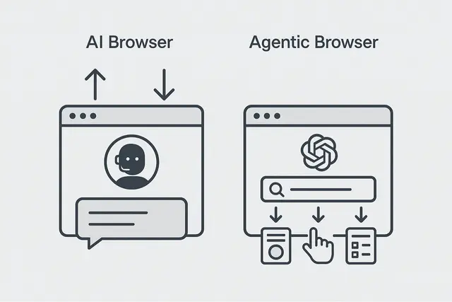 Agent-Browser 的工作原理，看完你就懂了AI为什么可以操作浏览器