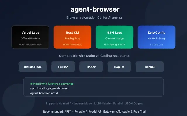Agent-Browser 的工作原理，看完你就懂了AI为什么可以操作浏览器
