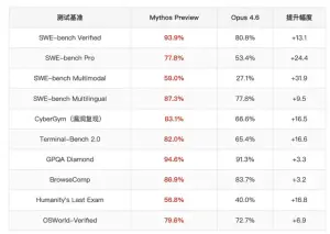 挖漏洞工程师要失业了 Claude Mythos Preview自主发现了FreeBSD数千个高危零日漏洞 ...