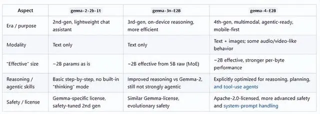 Gemma 4 本地AI终极指南