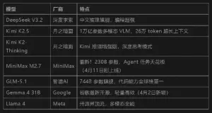 免费领英伟达一年订阅，支持MiniMax/Kimi/DeepSeek等一百多个大模型！ ...