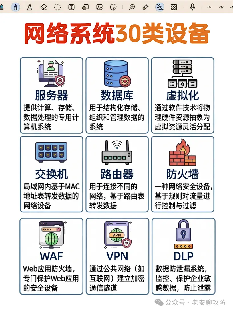 一文看懂：网络系统的30类设备