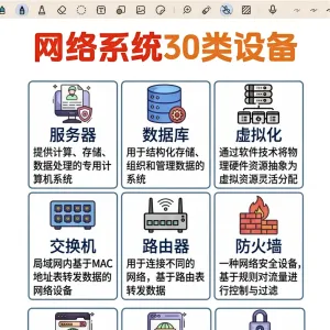一文看懂：网络系统的30类设备