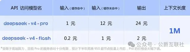 DeepSeek V4 vs GPT-5.5：全球大模型彻底走成了两条路