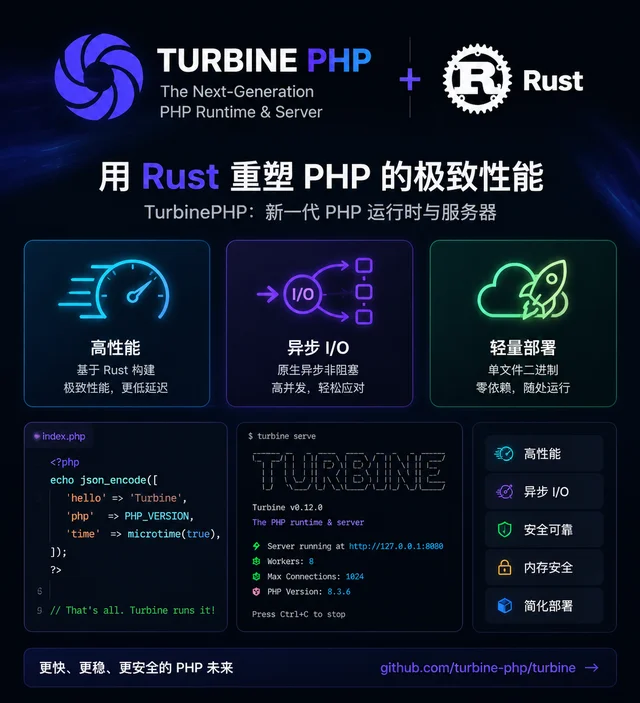 TurbinePHP，一个内置服务器的下一代 PHP 运行时