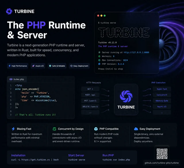 TurbinePHP，一个内置服务器的下一代 PHP 运行时