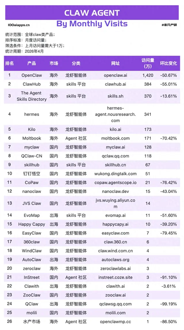 QClaw暴跌99.19%，从“AI革命”到“一地虾壳”，谁在裸泳？
