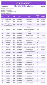 QClaw暴跌99.19%，从“AI革命”到“一地虾壳”，谁在裸泳？