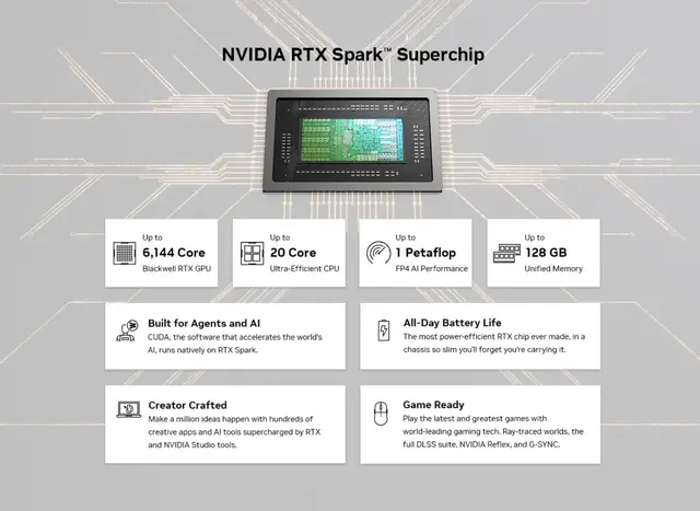 128GB统一内存的NVIDIA RTX Spark发布，轻薄本的究极形态达成了？