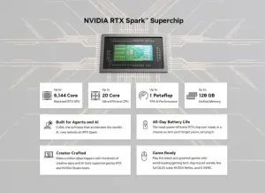 英伟达联合微软发布128GB统一内存的NVIDIA RTX Spark个人AI电脑 ...