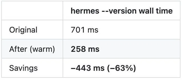 Python逆天改命，开源Hermes首次击败OpenAI Codex
