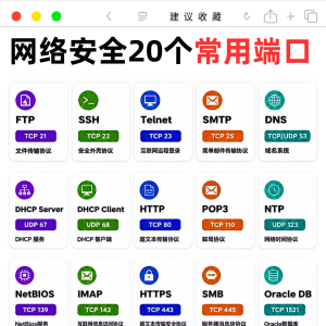 网安流量分析主流的12种核心名词及20个常用端口