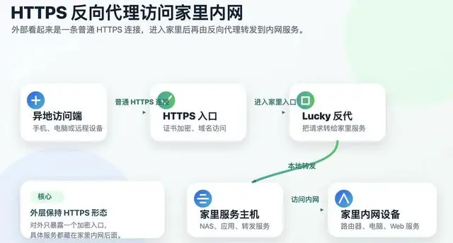 电信 QoS 把我逼急了，苟且偷生玩法，让你绕过限速