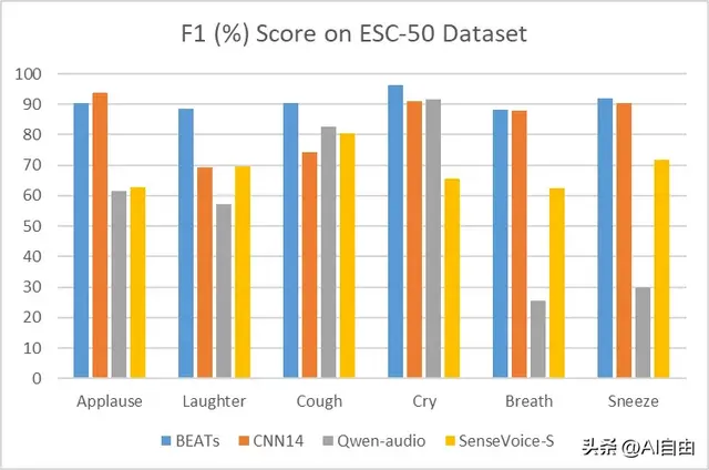 SenseVoice：阿里开源语音大模型，10秒音频70ms识别完