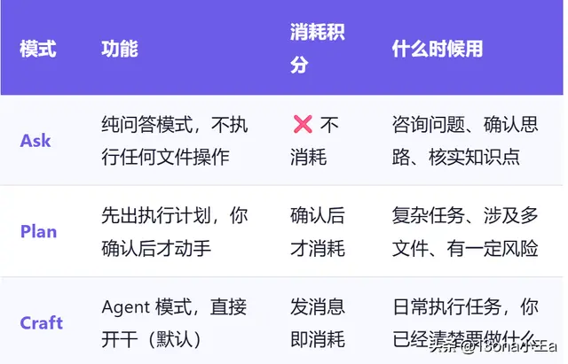 WorkBuddy 从零到一：新手完全上手指南