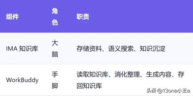 WorkBuddy 从零到一：新手完全上手指南
